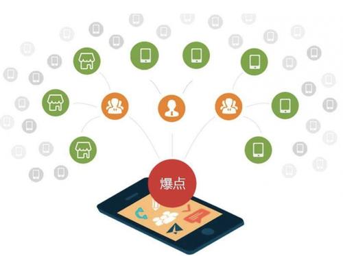 甘孜为什么越来越多的企业通过软文营销来引流